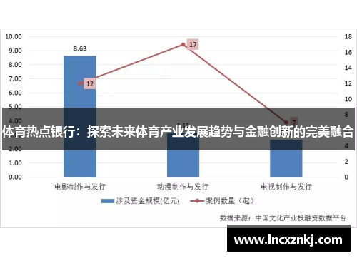 体育热点银行：探索未来体育产业发展趋势与金融创新的完美融合